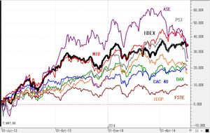 ¿Se acerca un nuevo capítulo en la crisis de los PIGS?